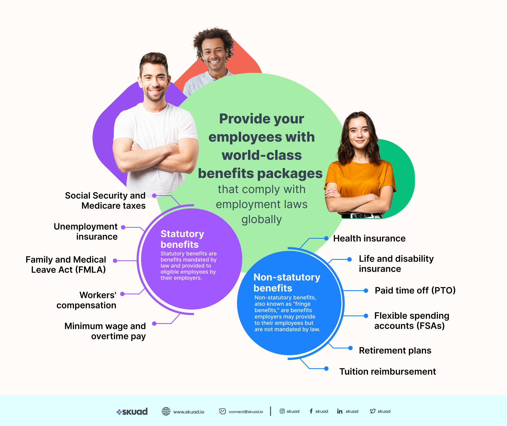 What is the difference between statutory and nonstatutory benefits